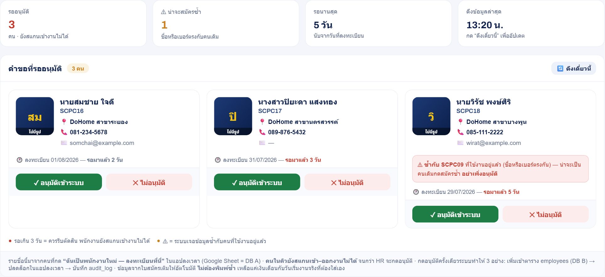 หน้าคิวพนักงานใหม่